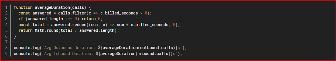 15_average_call_duration.png